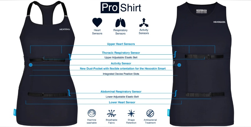 Recent Innovations in Apparel and Fashion Technology 24